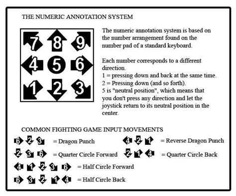 dp in fighting games|fighting game input notation.